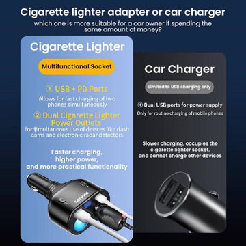 Philips Car Charger with USB + PD Port, Dual Cigarette Lighter with Digital Tube Voltage Monitoring & Universal Angle Adjustment - Imported from UK